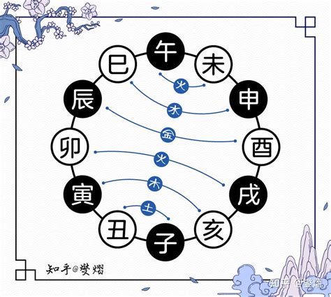 天干和地支|何为“天干地支”？ 详解“天干地支”的具体含义